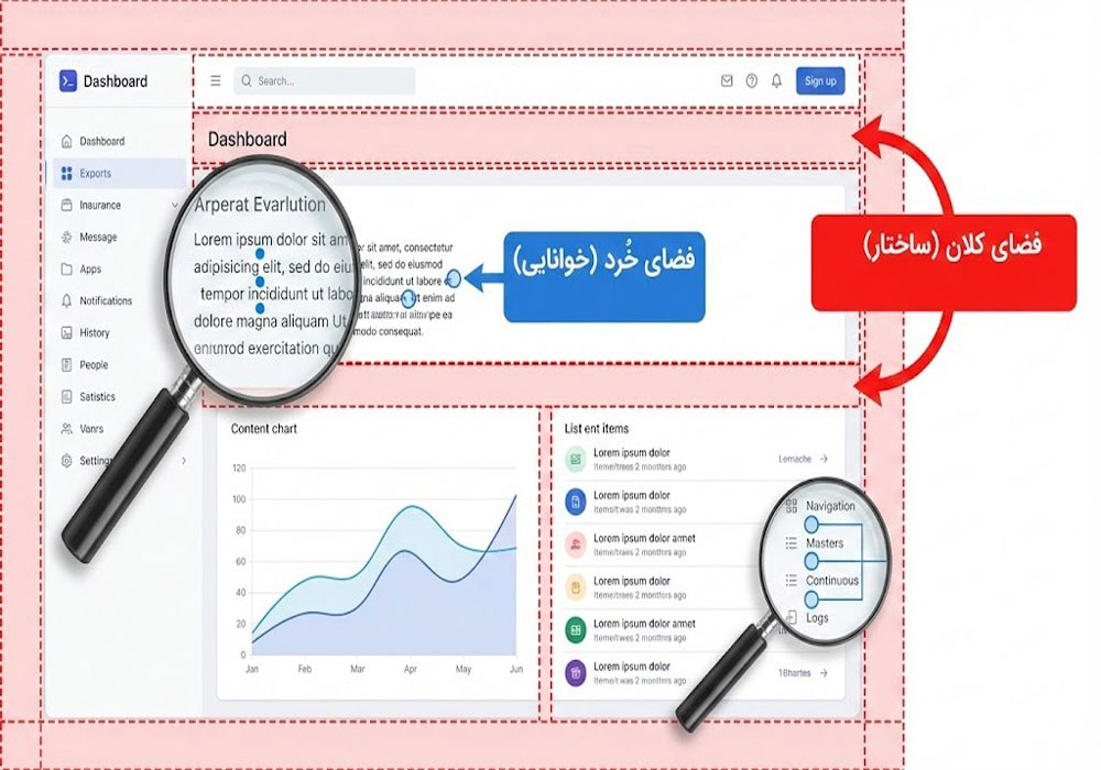 انواع فضای خالی